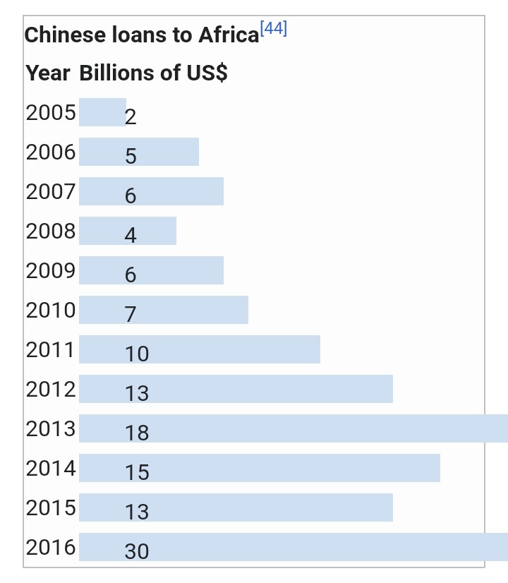 GDP stats